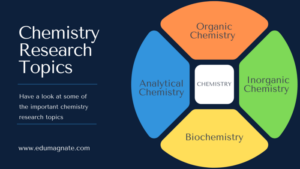chemistry research topics