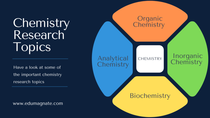 chemistry research topics for grade 9