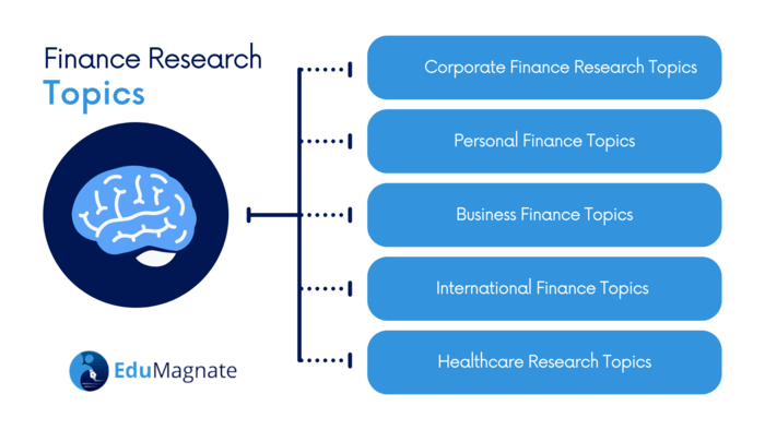 best topics for research in finance