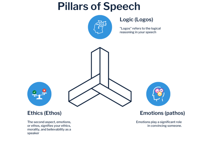 pillars of speech